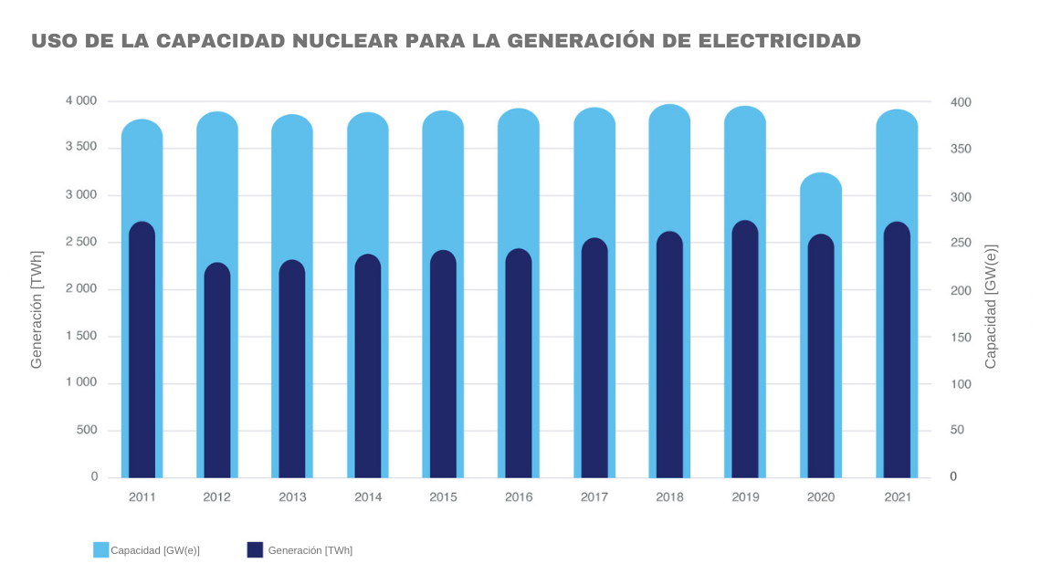 1-capacidad-nuclear-2021.png