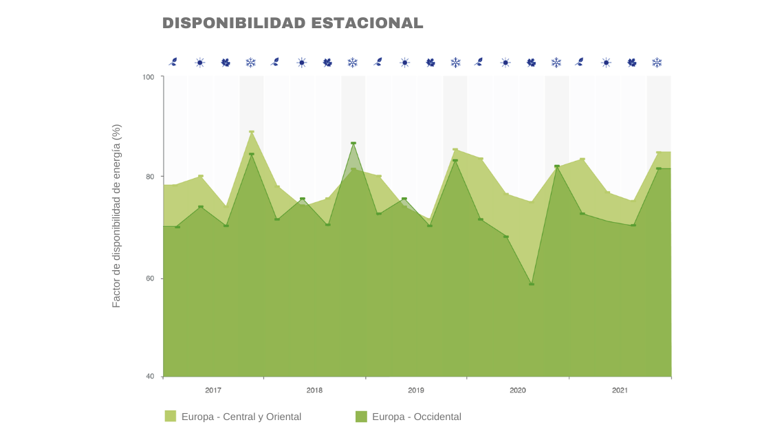 2-disponibilidad-estacional.png