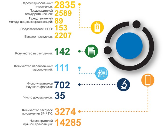 20230928_ru_gc67_infographic.jpg
