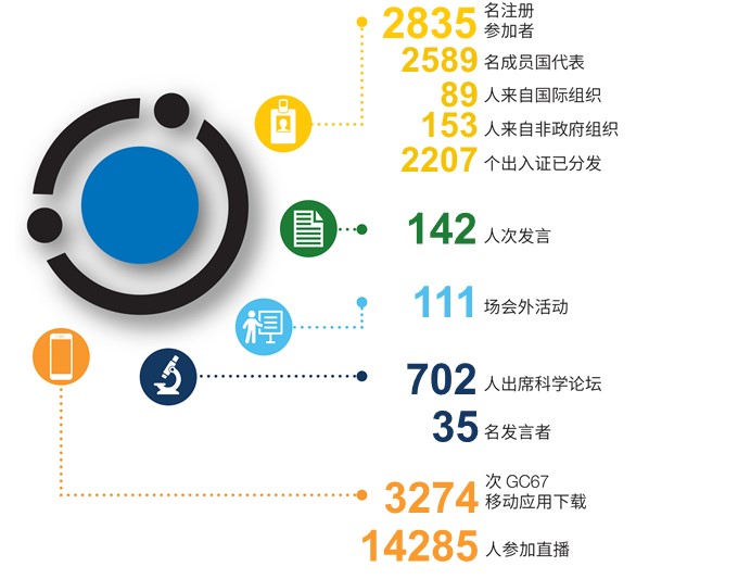 20230929_ch_gc67_infographic.jpg