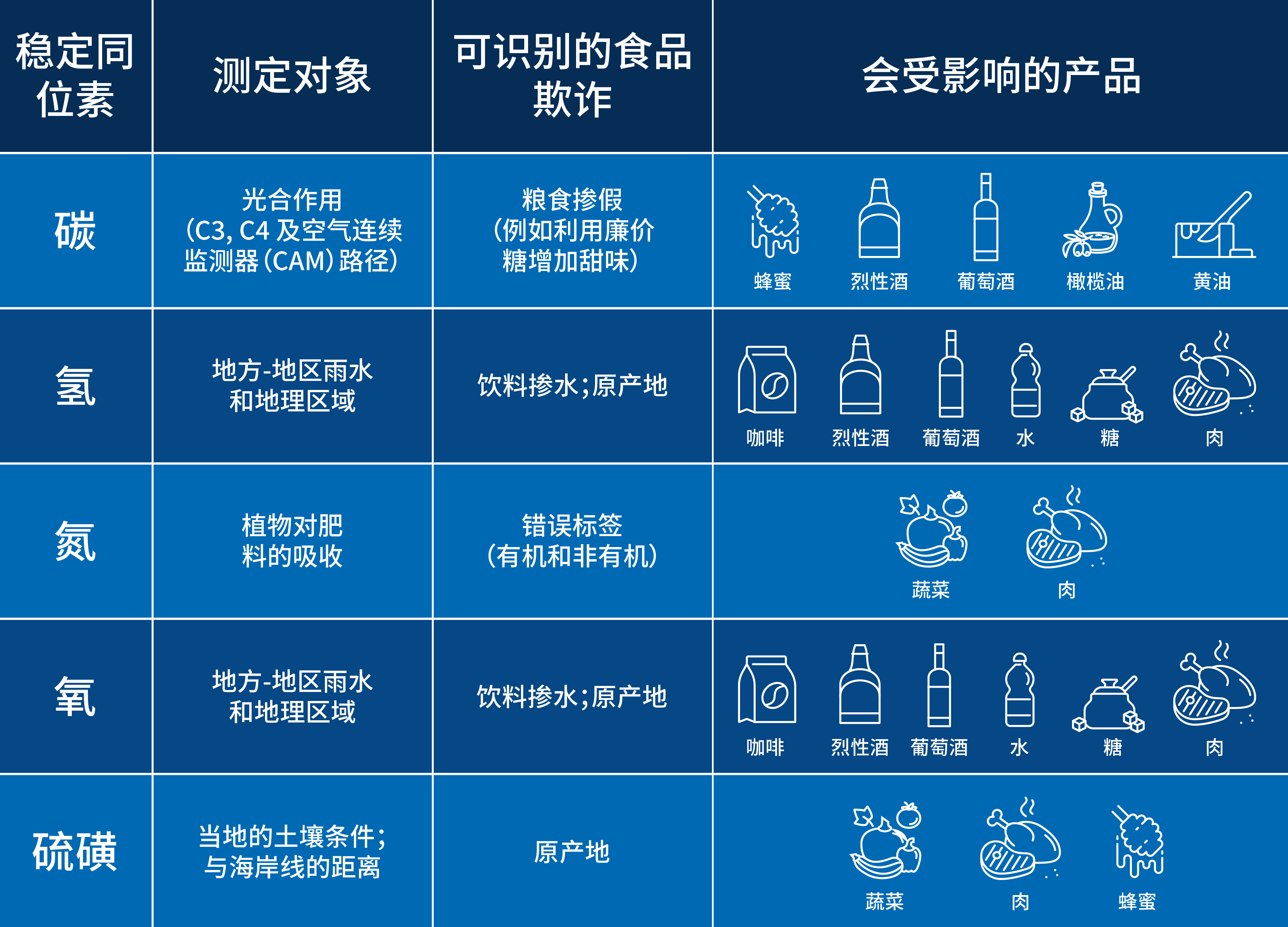 22.06.07_world_food_safety_day-ch.png
