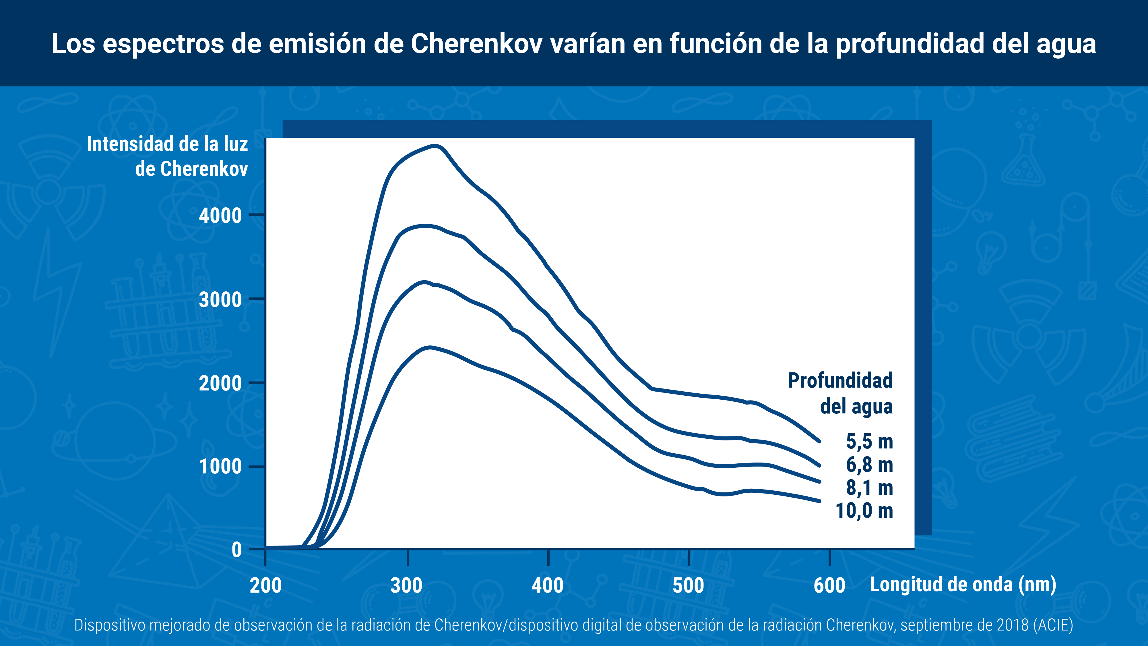 22.06_what_is_cherenkov_radiation-sp-02.png