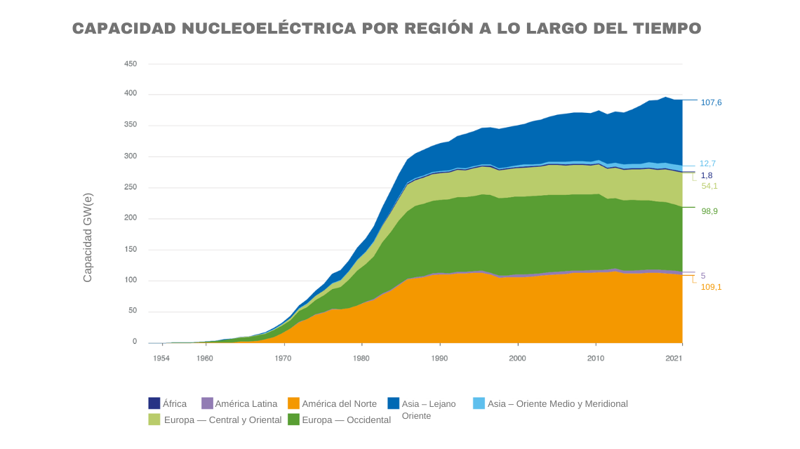3-capacidad-region.png