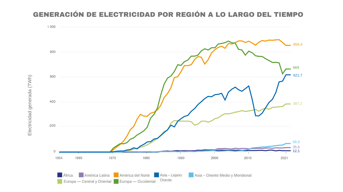 4-electricidad-region.png