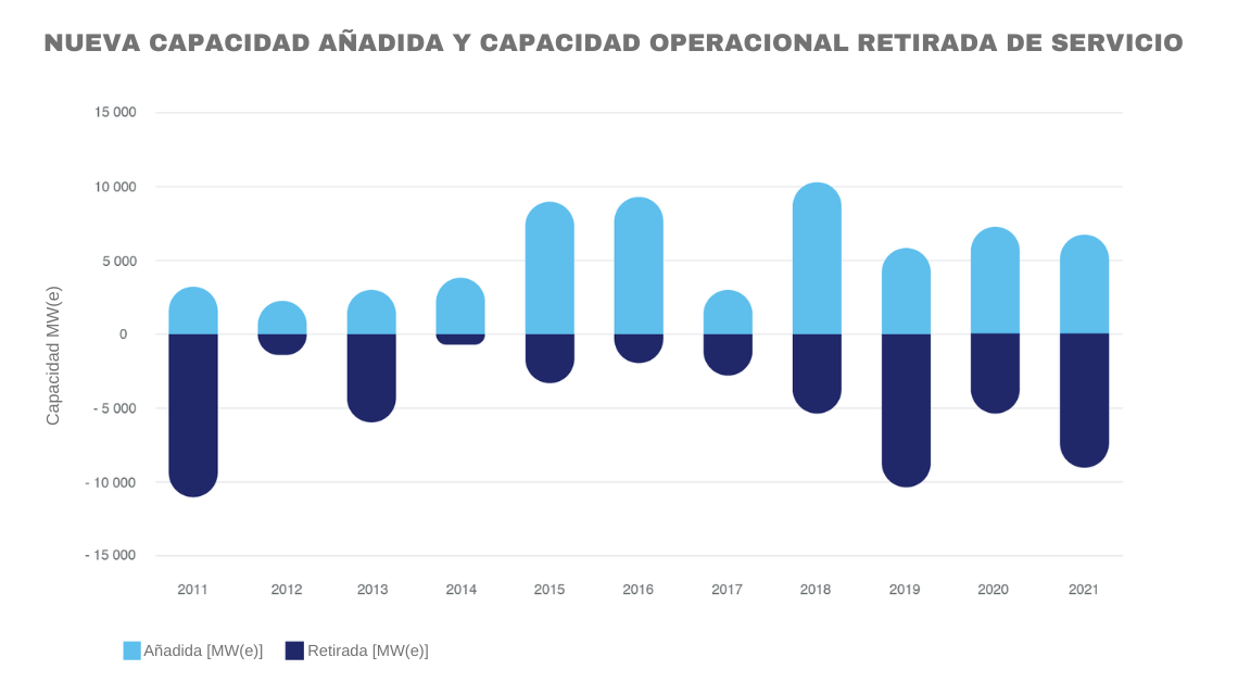 5-capacidad-anadida-retirada.png