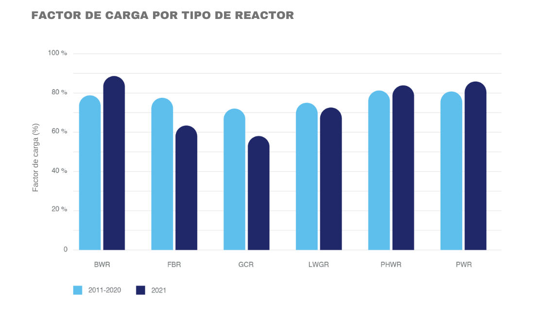 7-factor-carga.png
