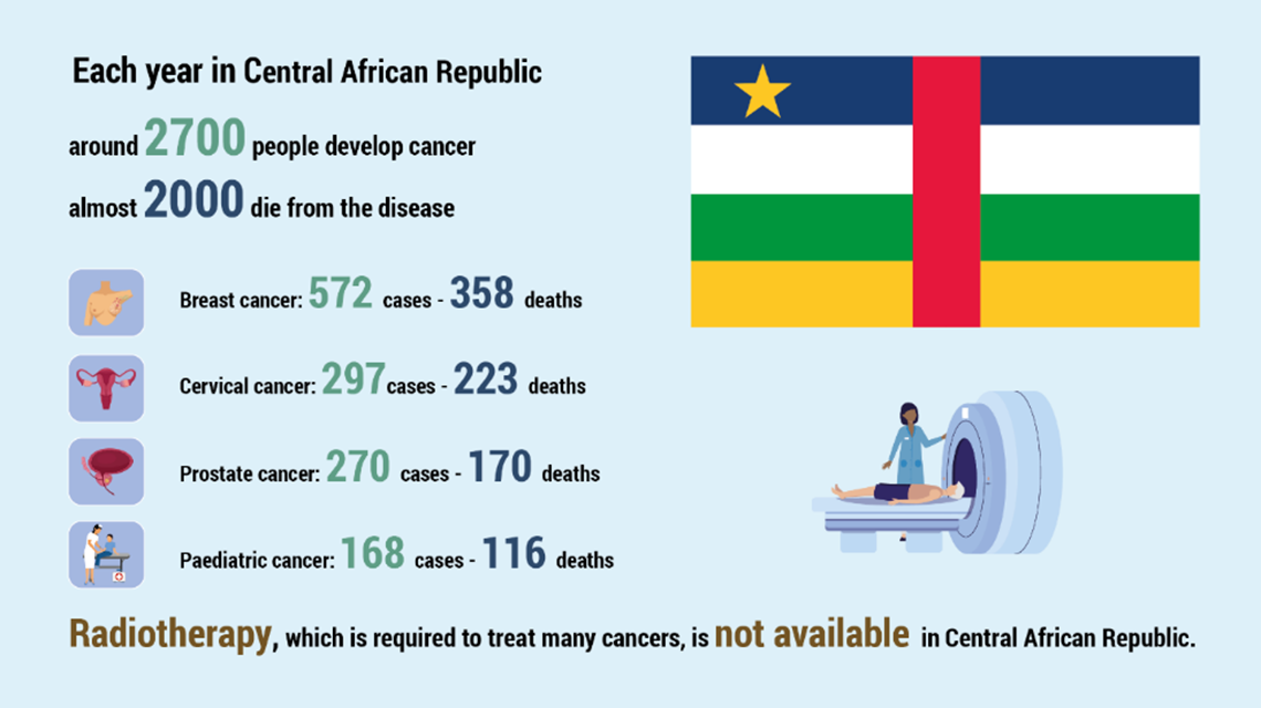 a-year-in-central-african-republic-1140x640.png