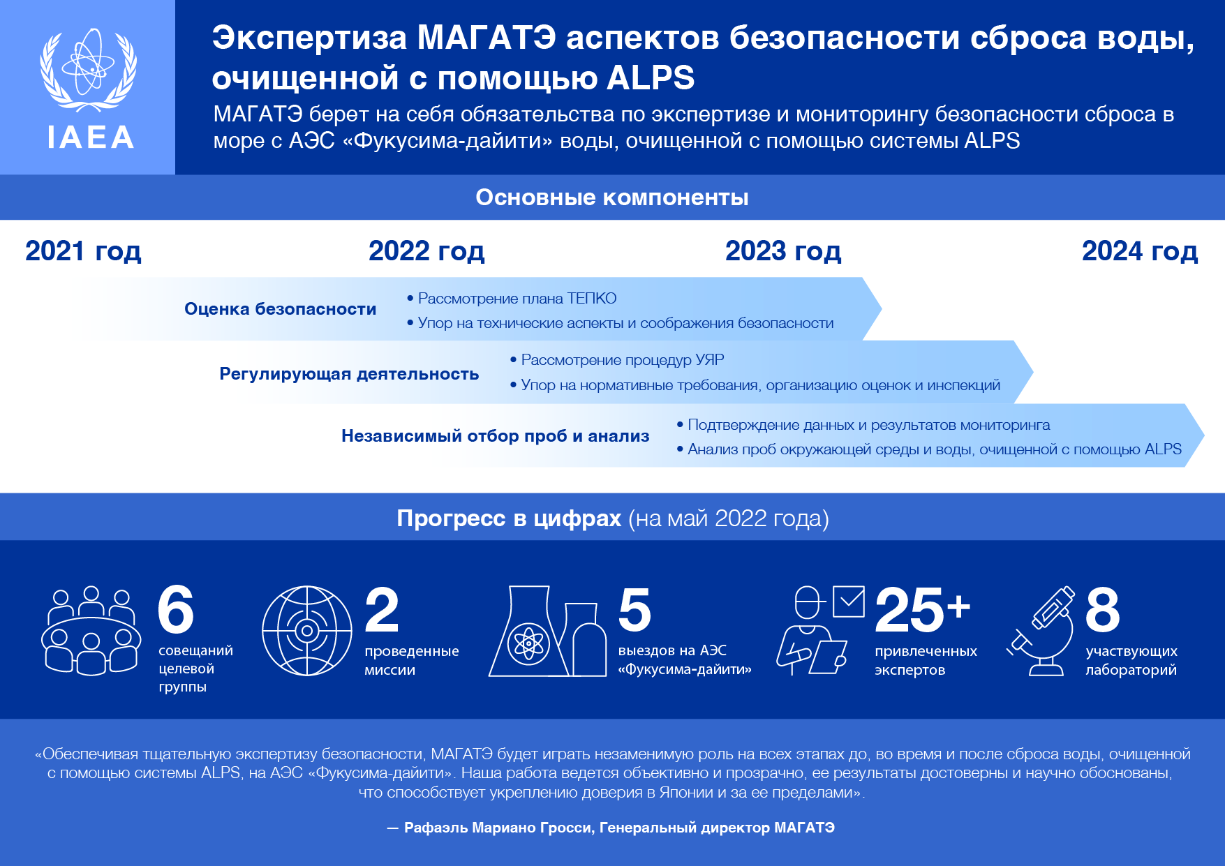 alps-water-timeline-ru.png