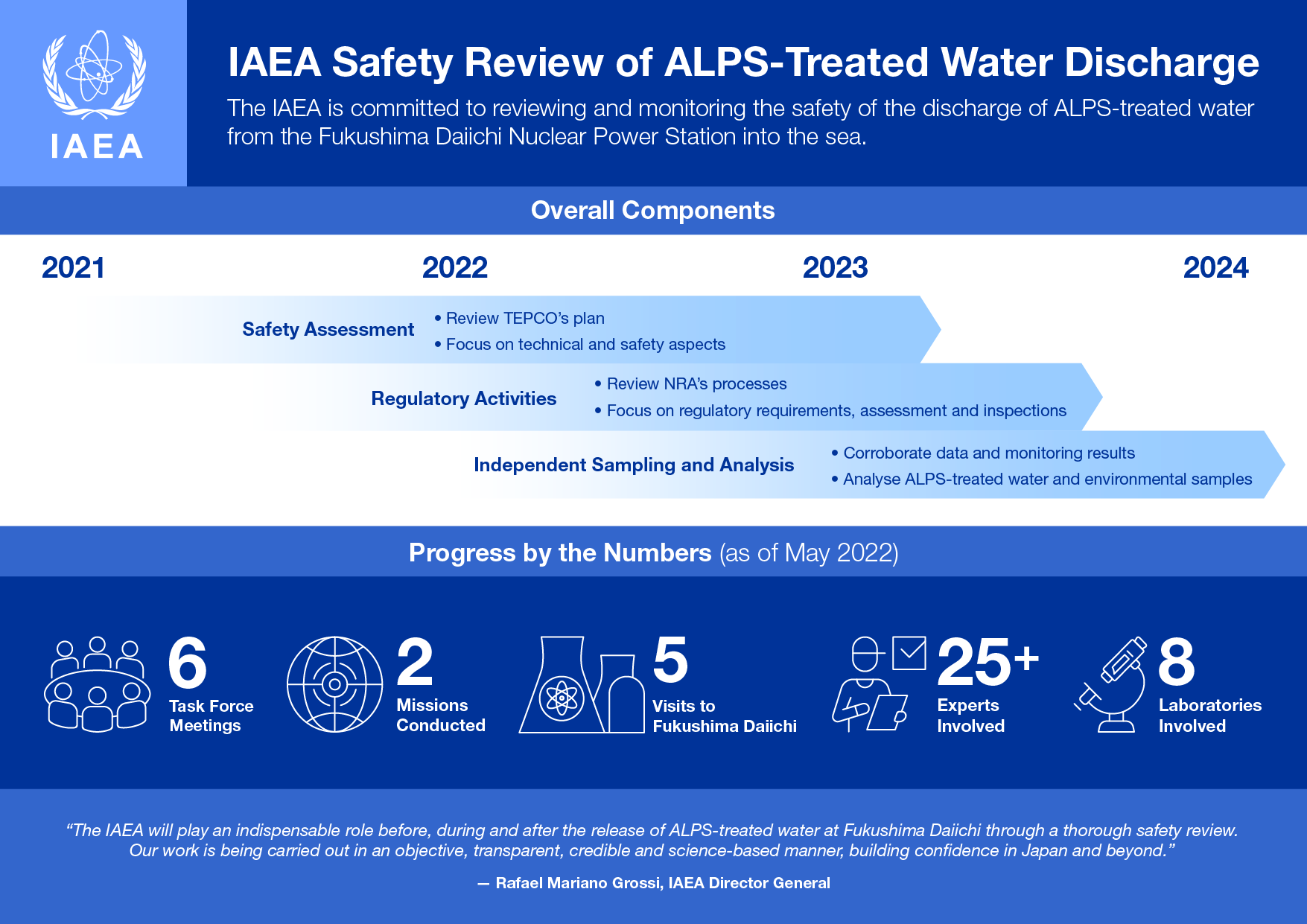 alps-water-timeline-v3.png