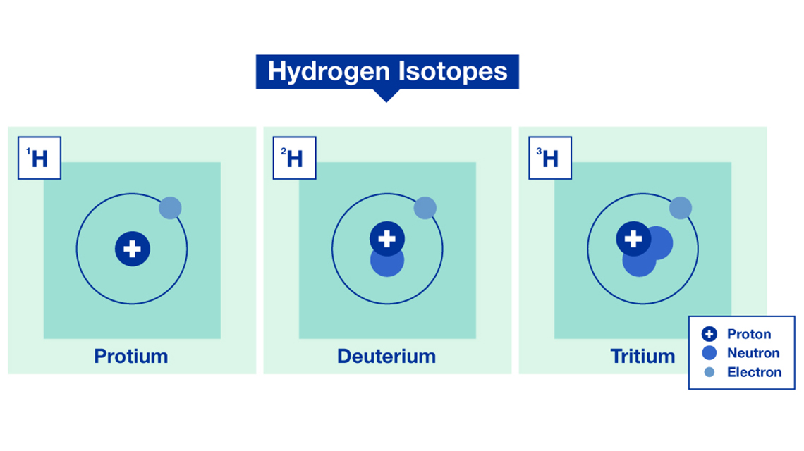 atoms-and-isotopes2-1140x640.jpg
