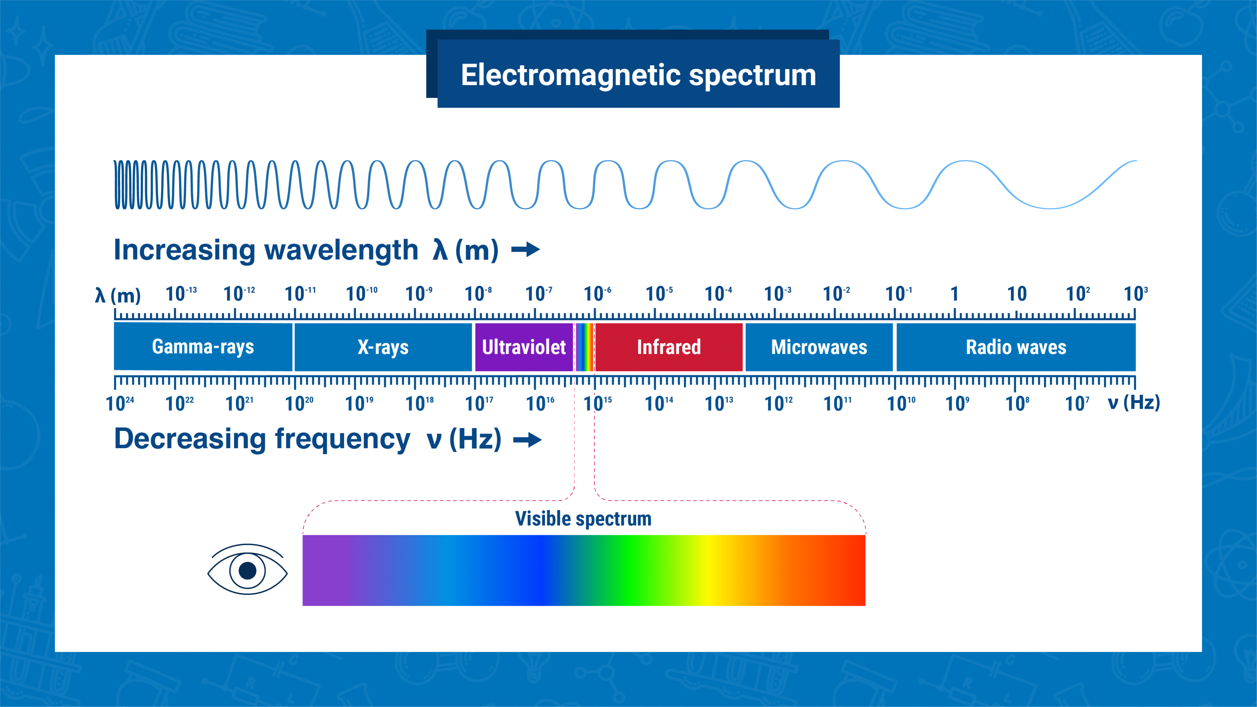 cherenkov_radiation-graphic-1-new.png