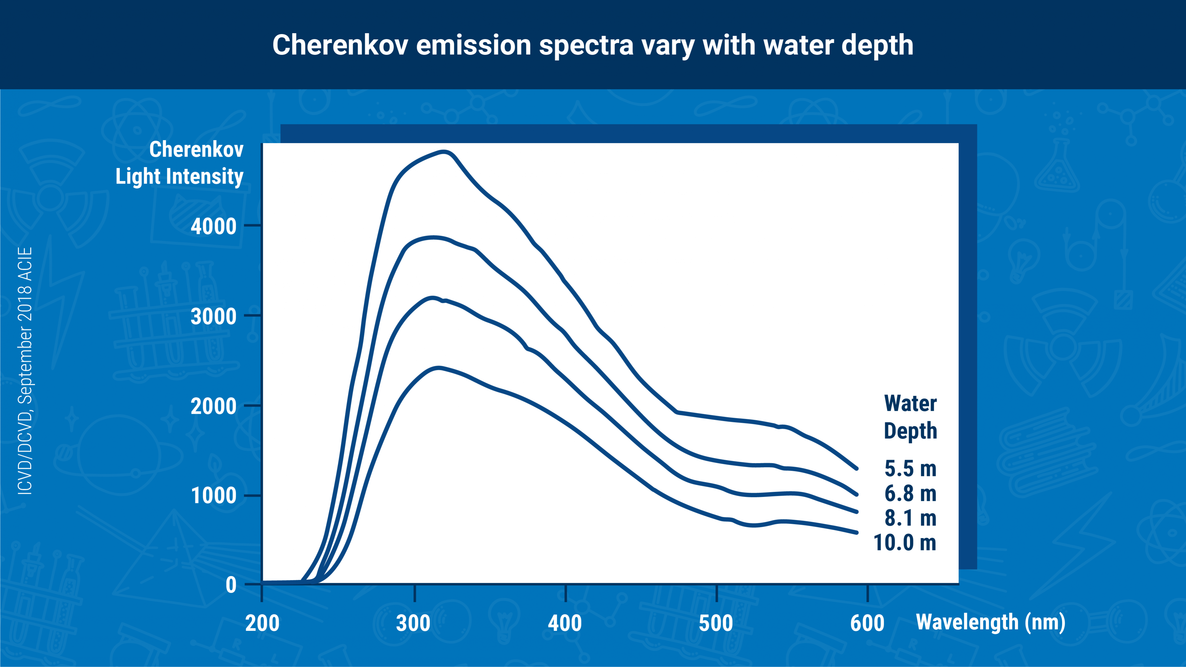 cherenkov_radiation-graphic_2.png