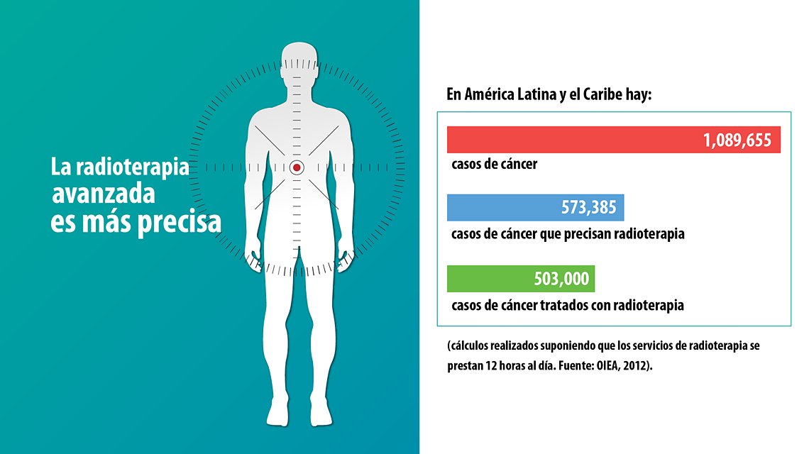 chile-chart-sp-1140x640.png