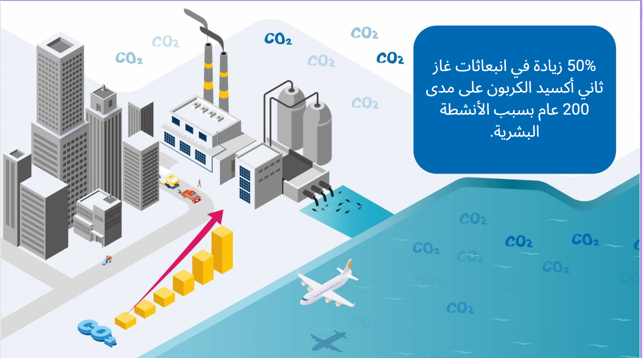 co2-1.png