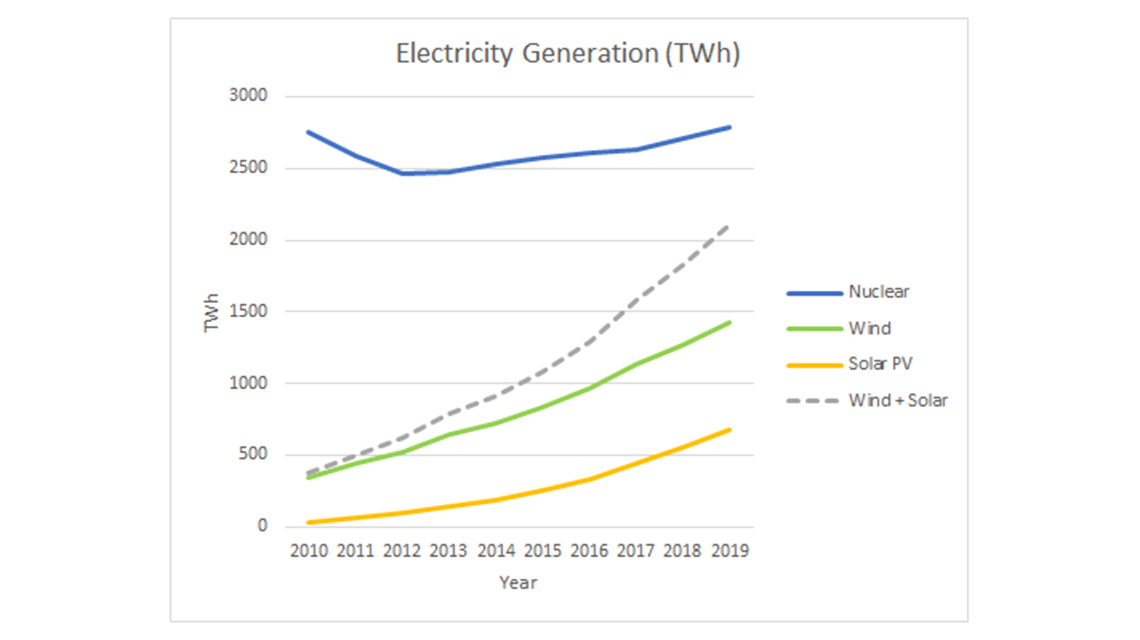 electcicity-generation-1140x640.jpg