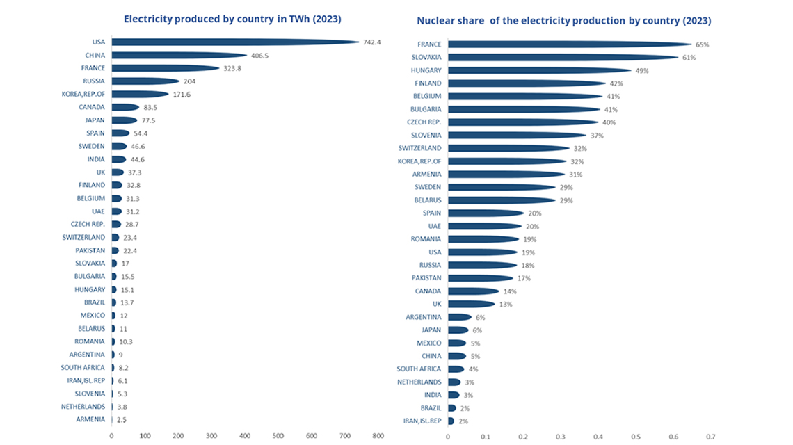electricity-production-2023-1140x640.jpg