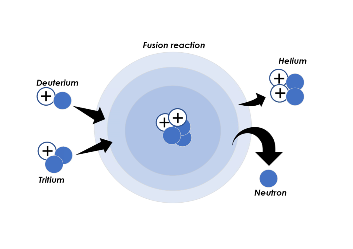 fusion_reaction.png