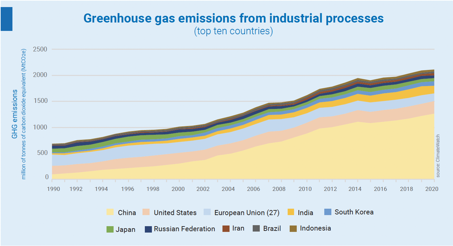 ghg_from_industry.png