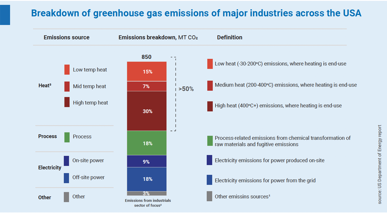 ghg_from_industry_in_usa.png