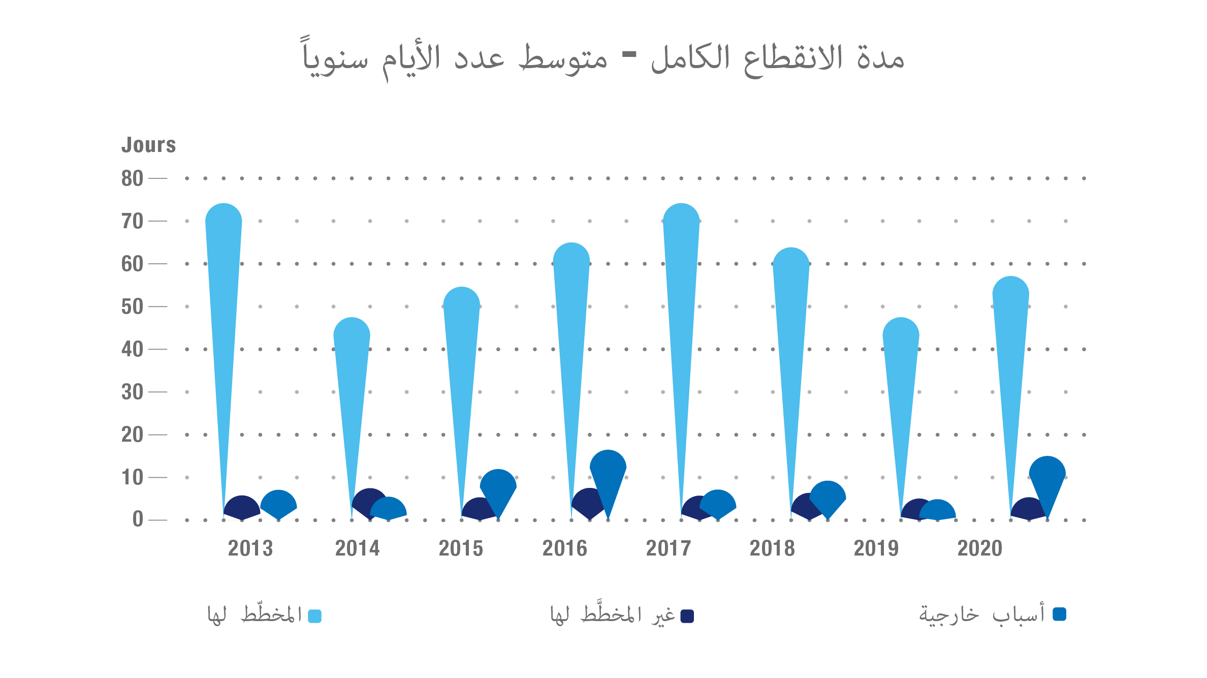 graphs_pris-arabic-03.jpg