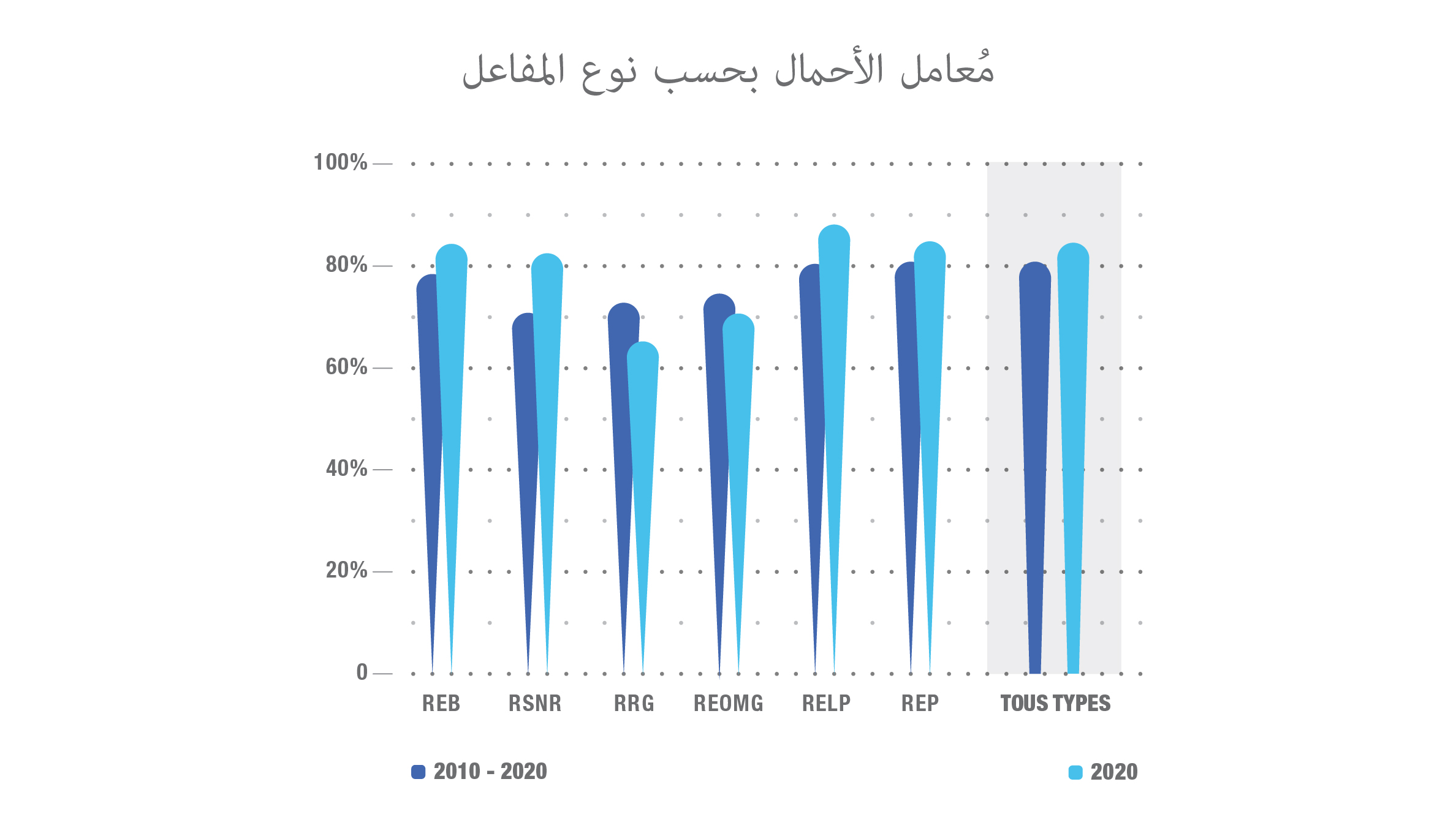 graphs_pris-arabic-09.jpg