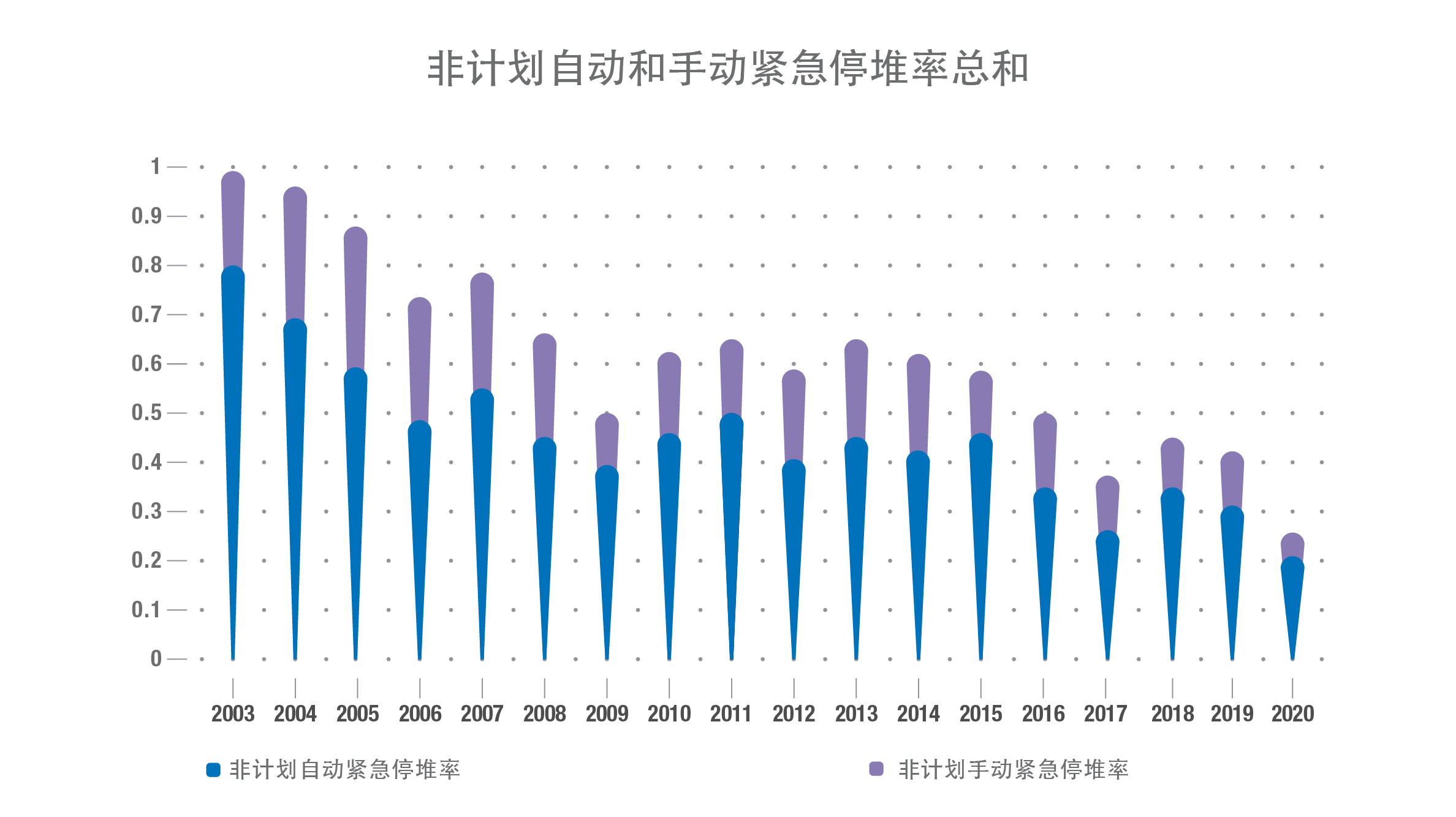 graphs_pris-chinese-10.png