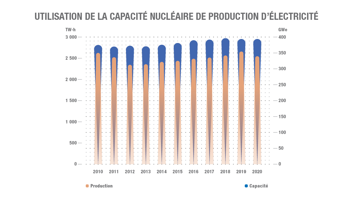 graphs_pris-french-01.jpg