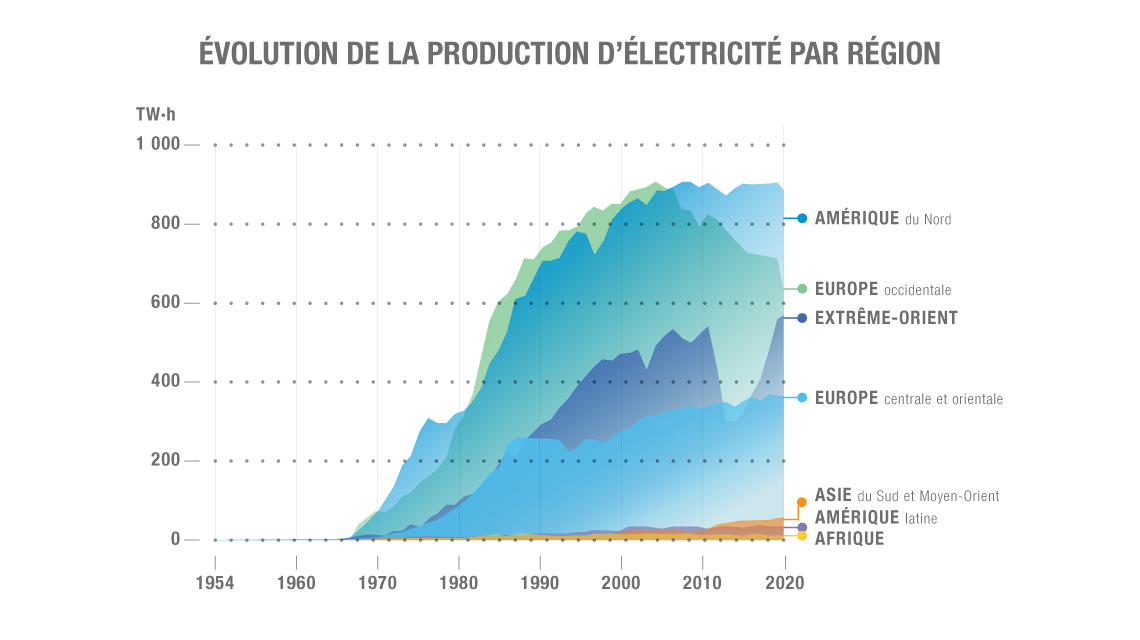 graphs_pris-french-04.jpg