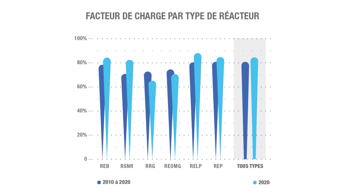 graphs_pris-french-09.jpg