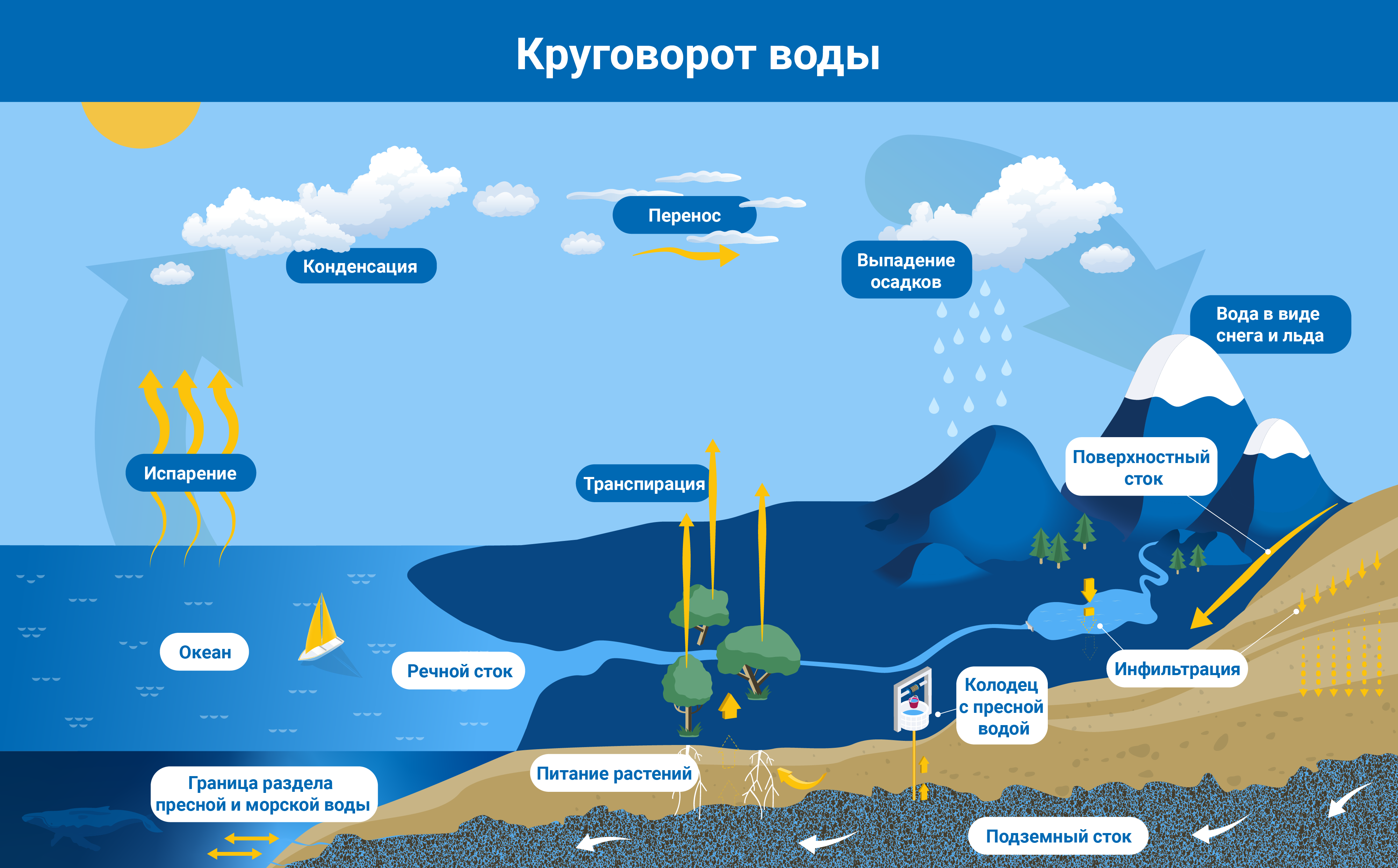 groundwater_1_ru.png