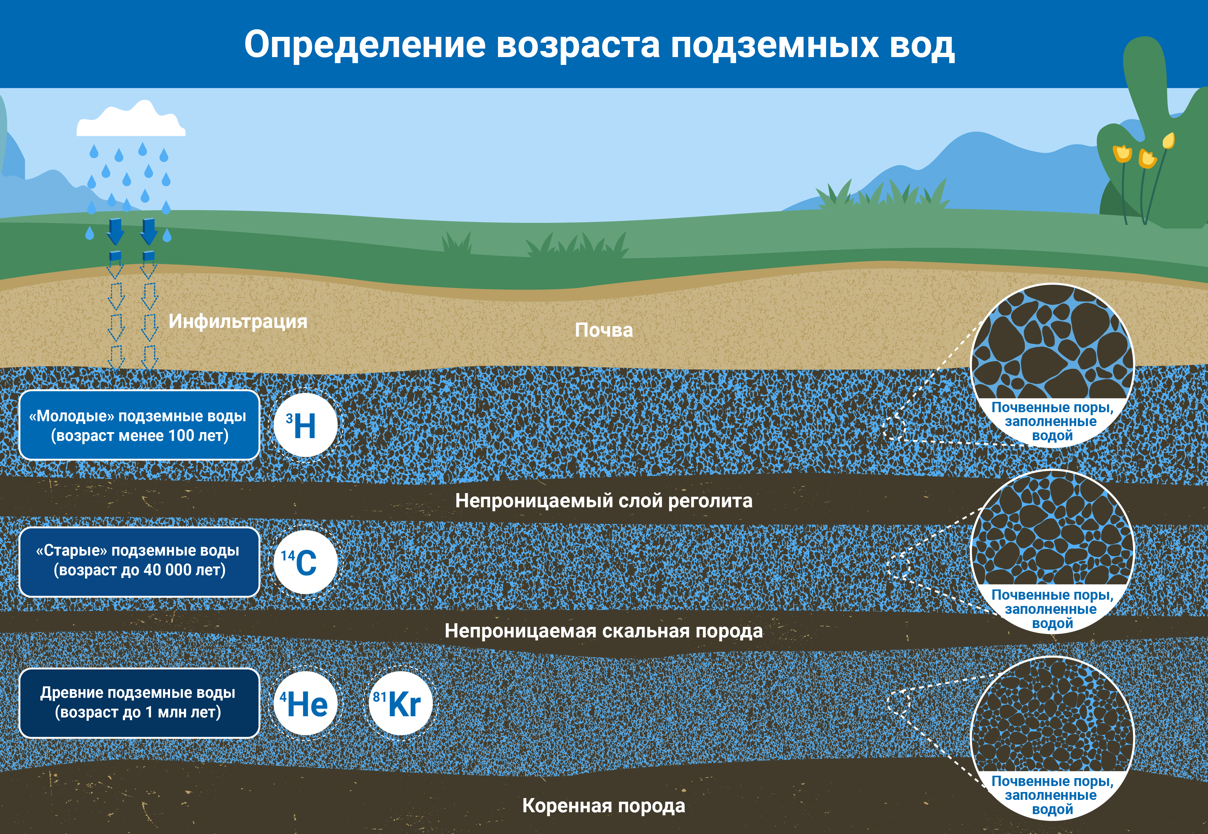 groundwater_3_ru.png