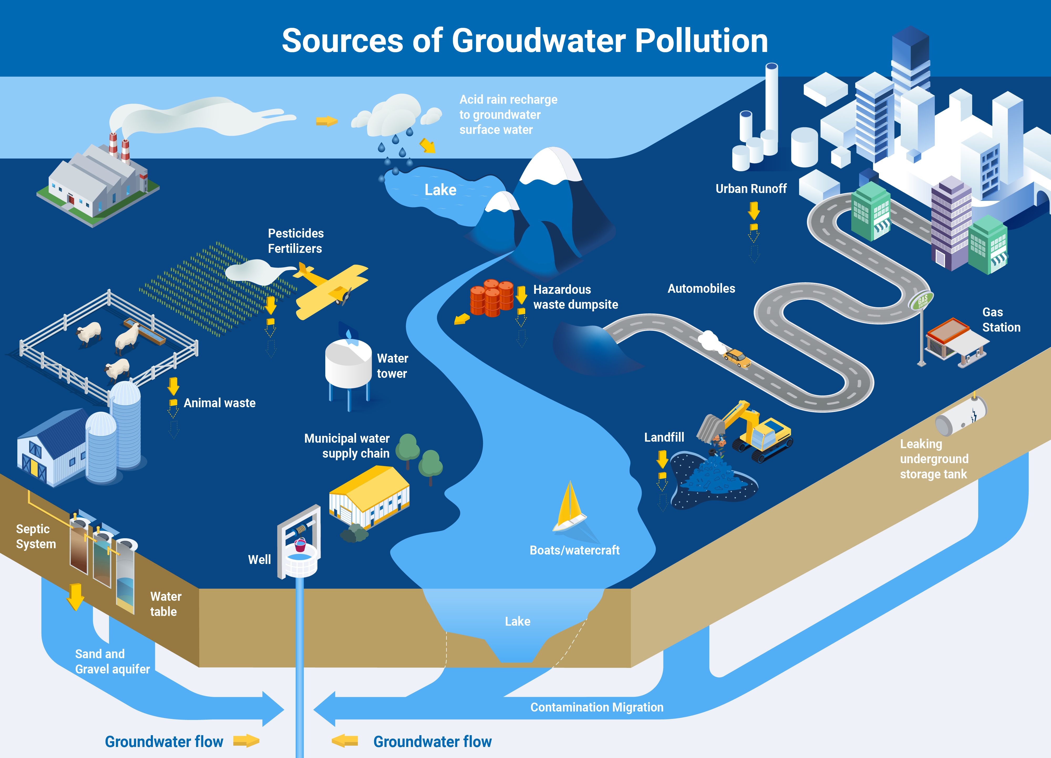 groundwater_groundwater_pollution.jpg