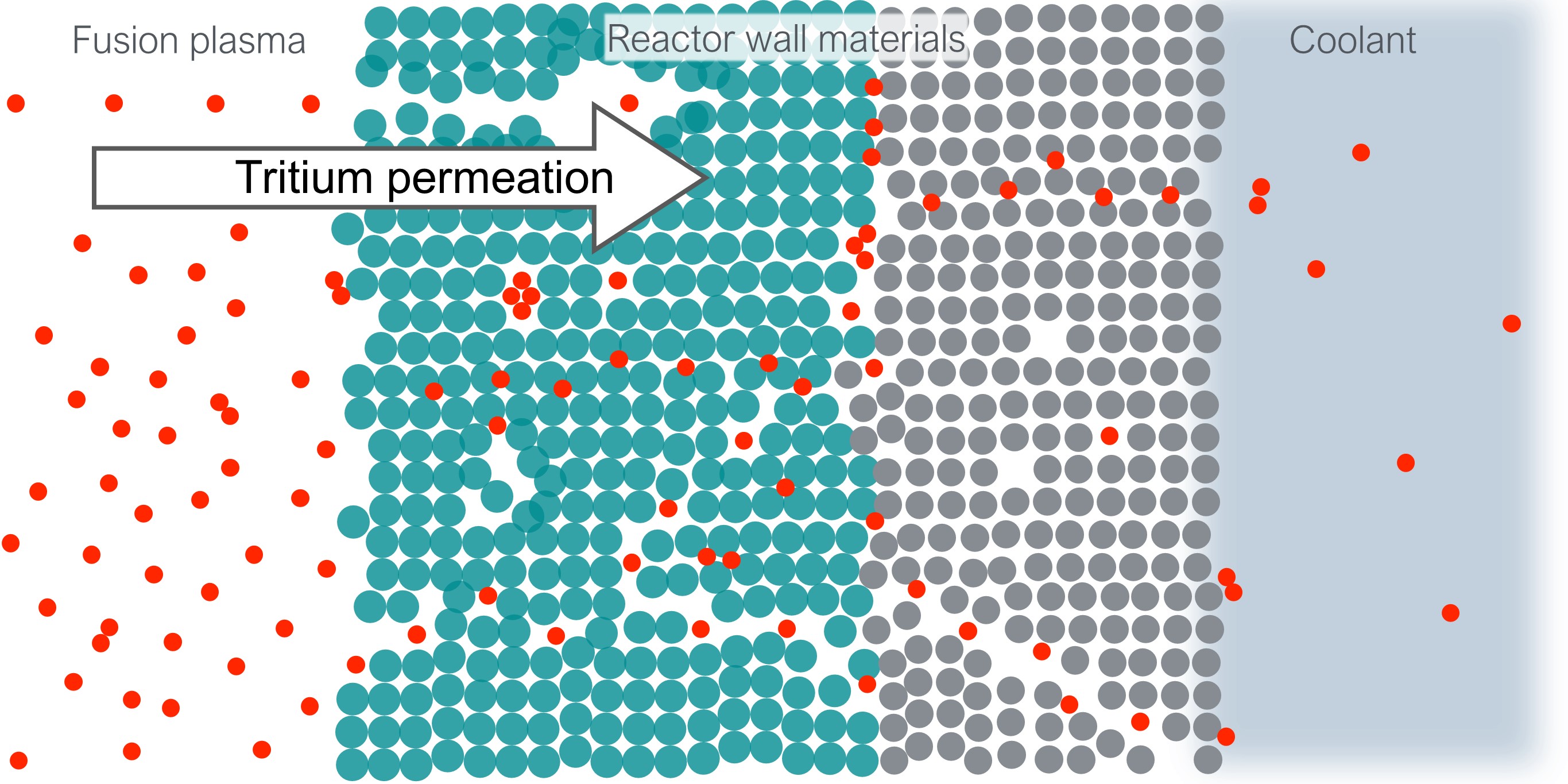 hydrogen-permeation-crp_v2c_n-damage_article.jpg