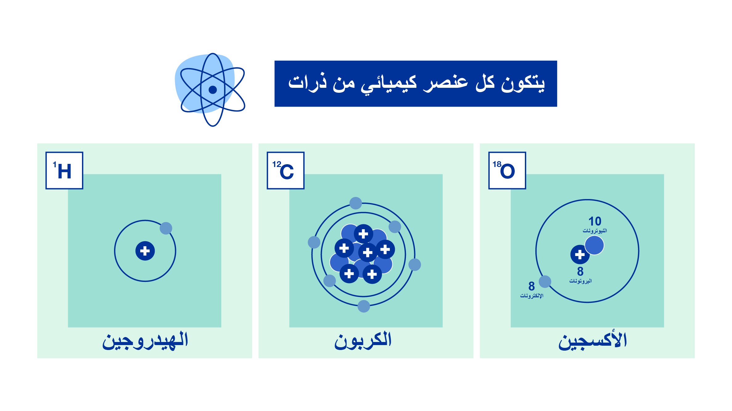 iaea-inforgaphics-web_story-arabic-01.jpg