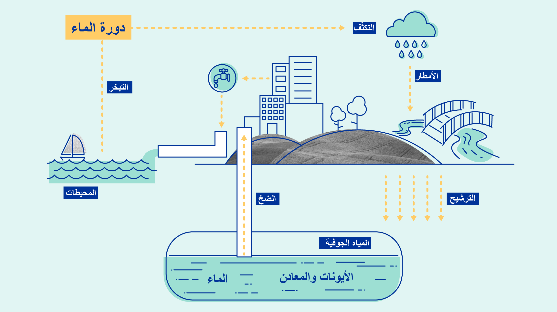 iaea-inforgaphics-web_story-arabic-05.jpg