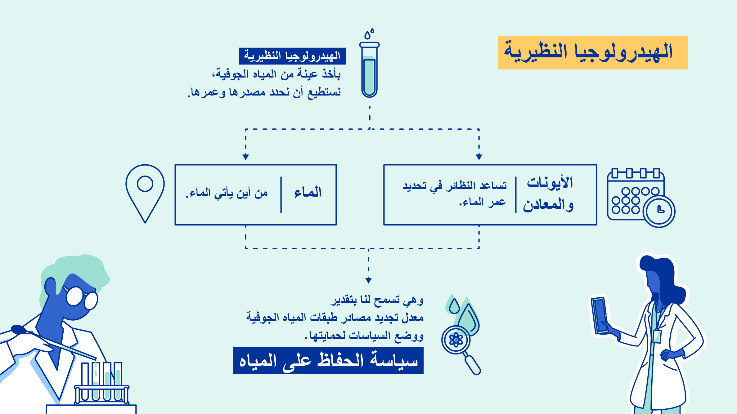 iaea-inforgaphics-web_story-arabic-06.jpg
