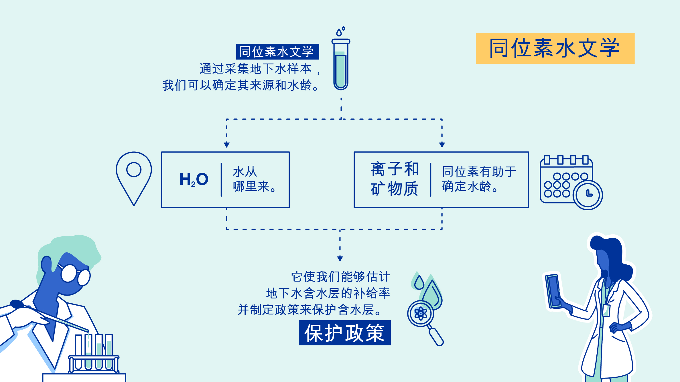 iaea-inforgaphics-web_story-chinese-06.jpg