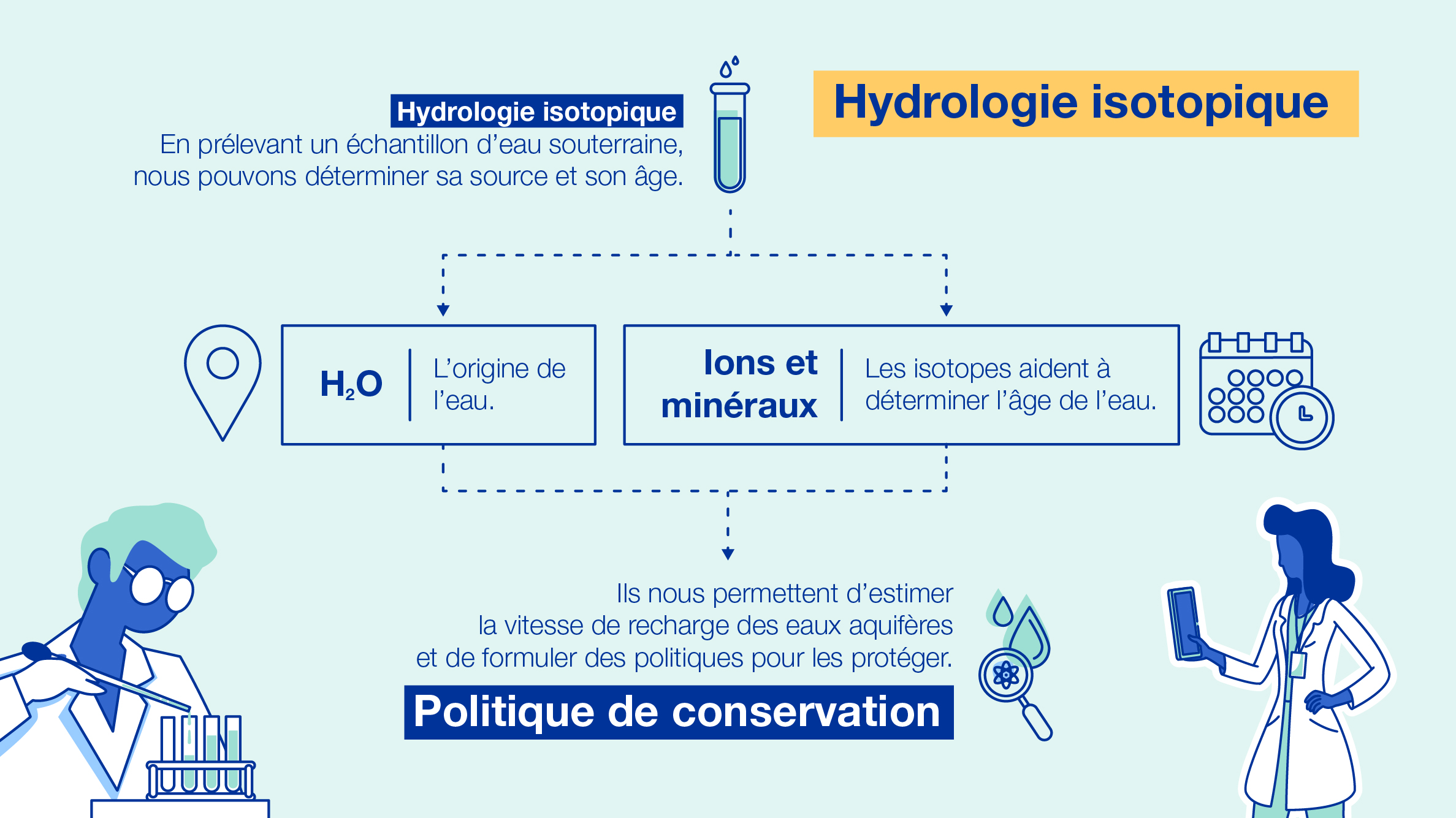 iaea-inforgaphics-web_story-french-061.jpg