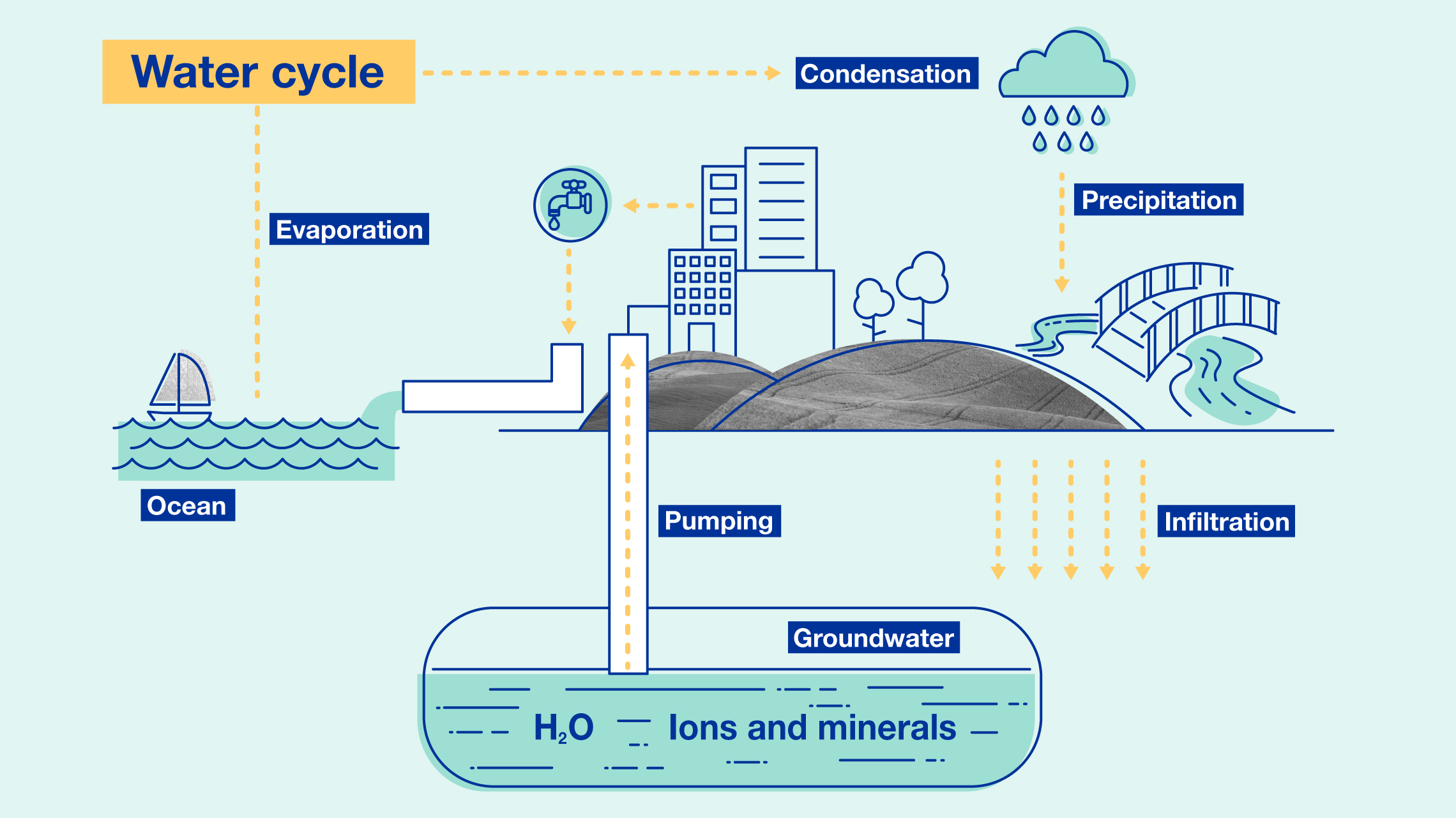 iaea-water-reserves-story-1.jpg