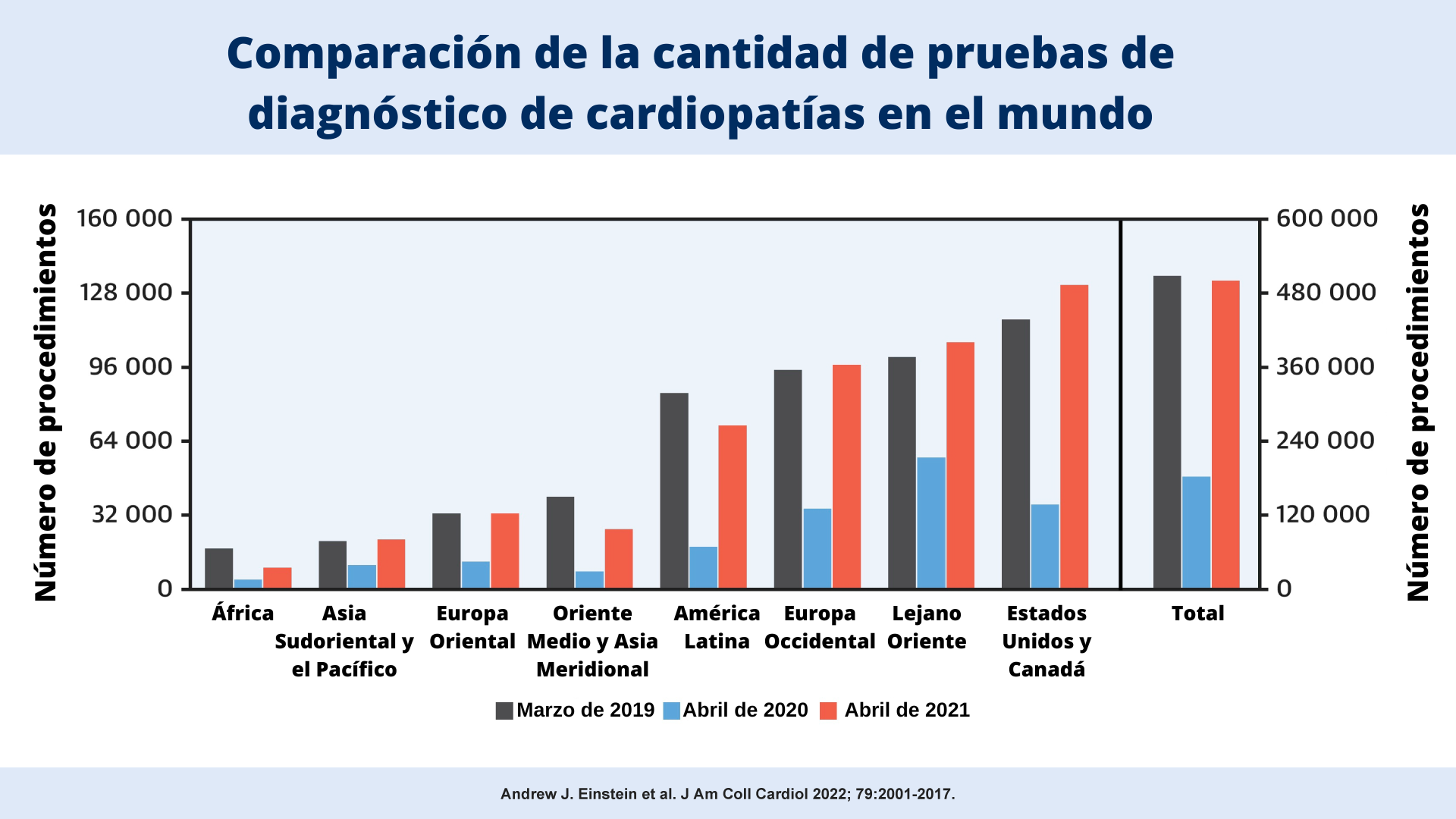 iaea_survey_shows_disparity_es_1.png