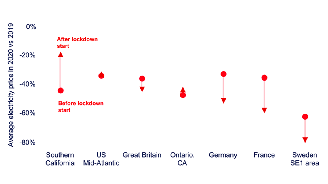 impact-electricity-prices-2019-1140x640.png