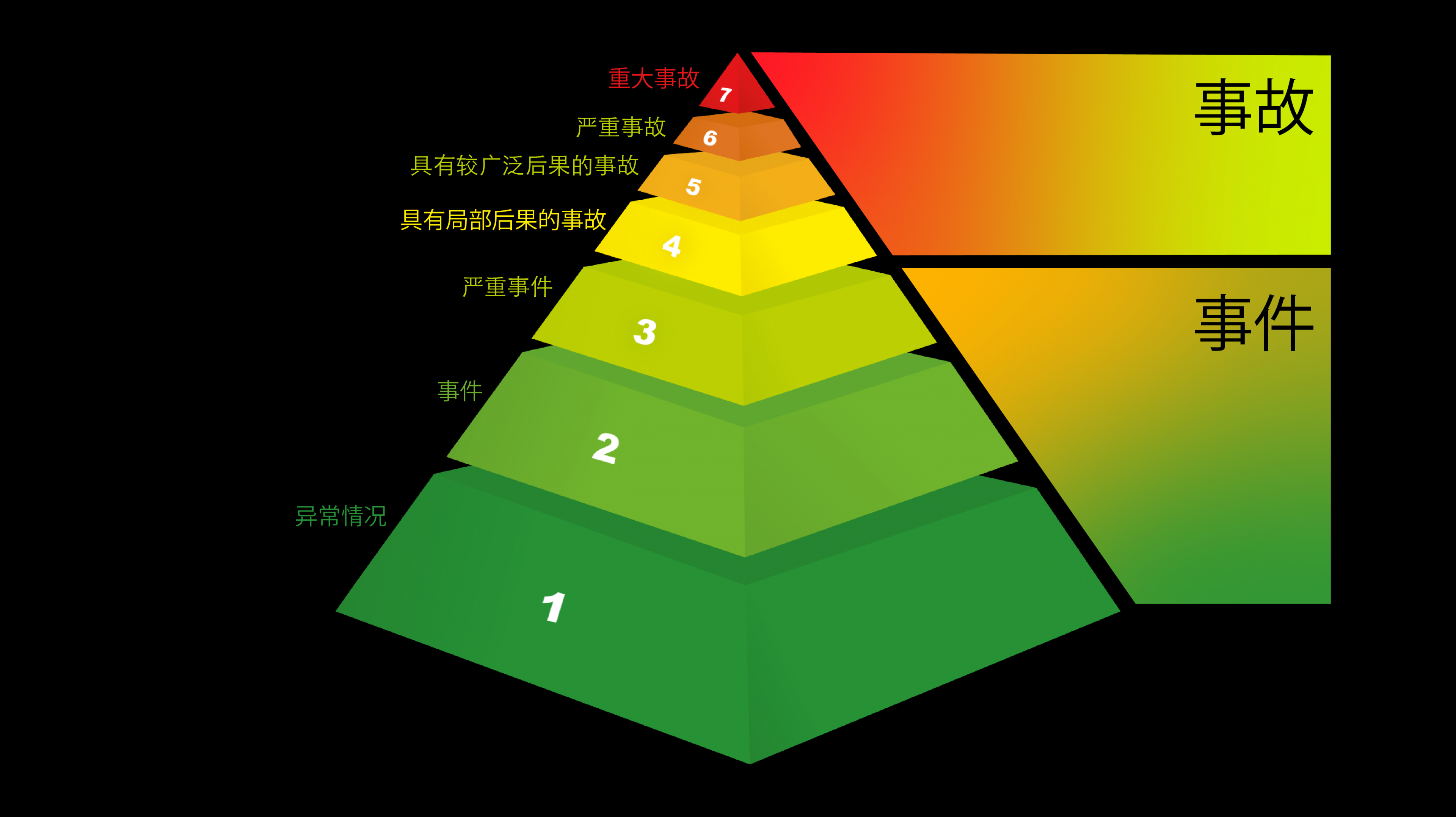 “国际核事件分级表”分级说明 ines_rating_graphic_ch-01.png