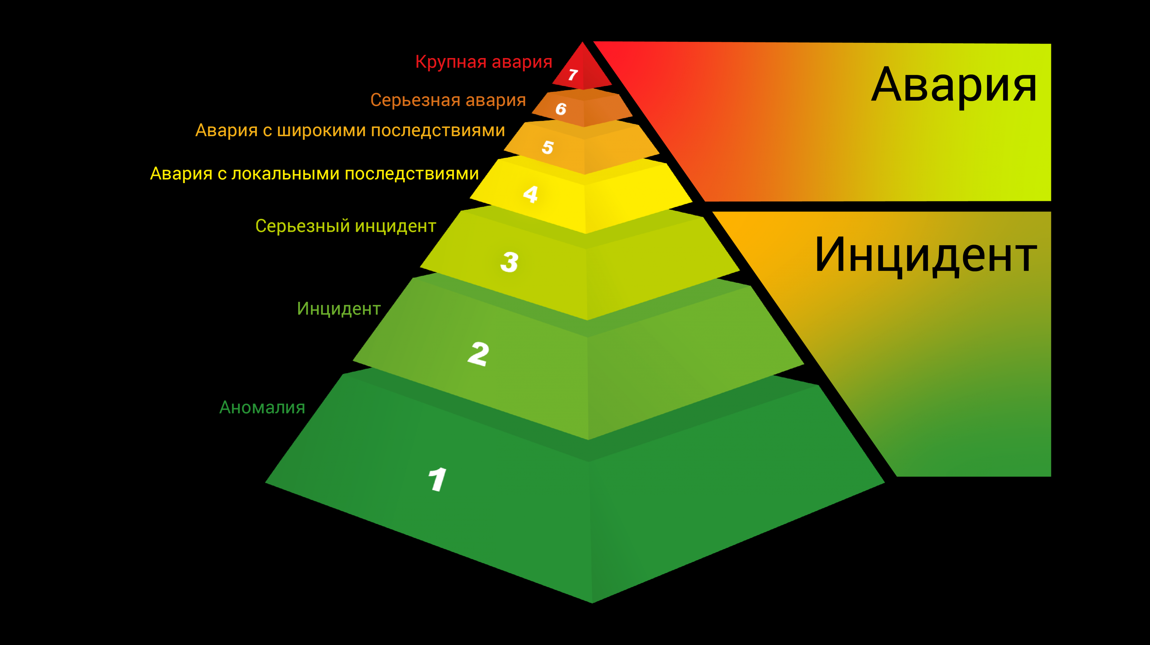 Значения оценок по ИНЕС ines_rating_graphic_ru-01.png