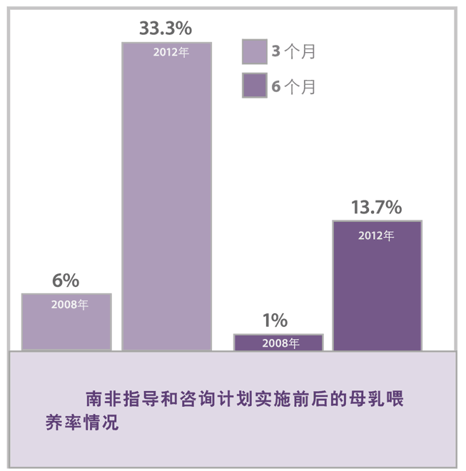 infographic_breastfeeding-ch-653x660.gif