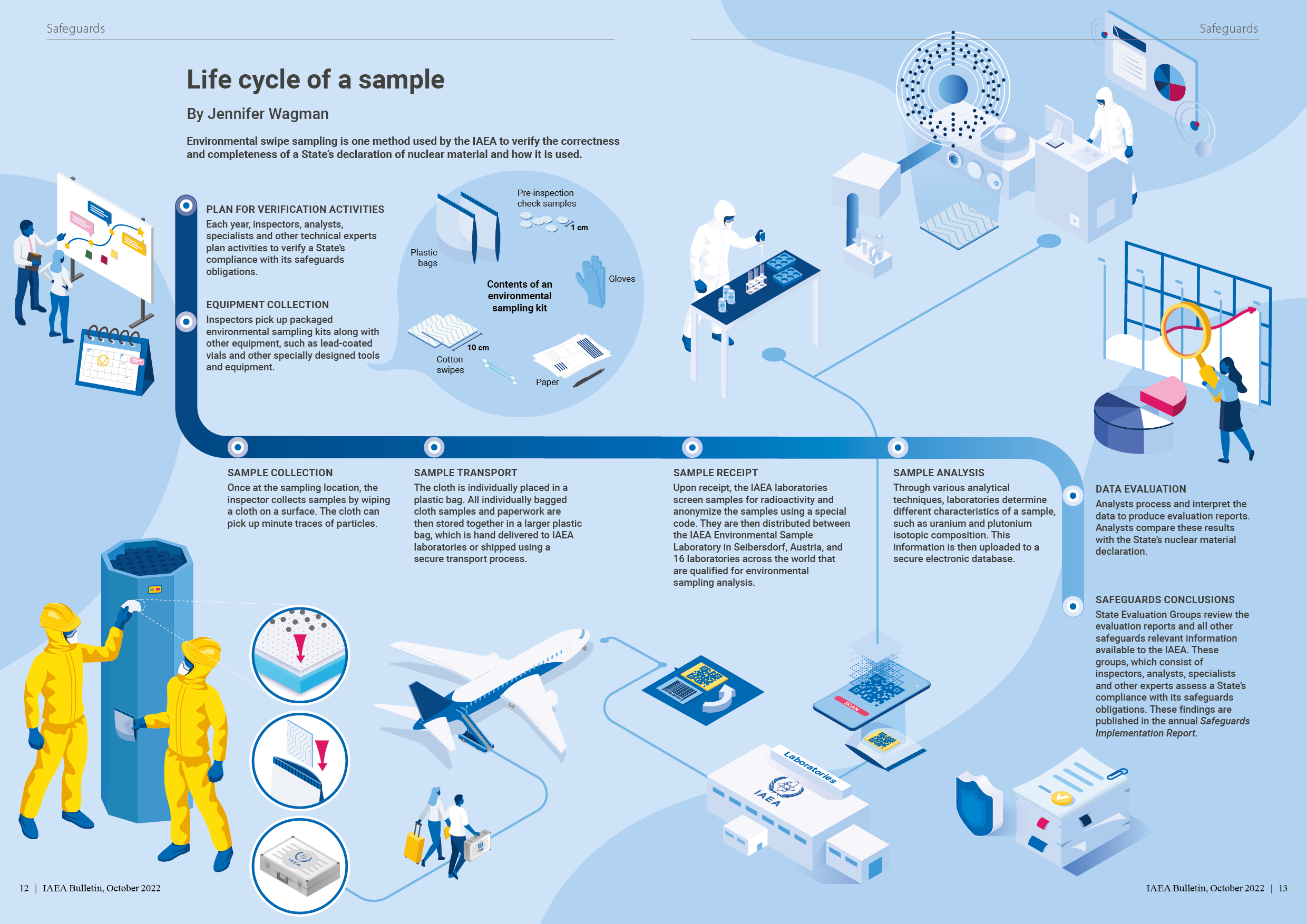 infographic_lifecycle_of_a_sample.jpg