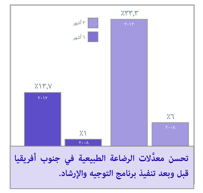 infographicbreastfeed-ar-653x620.jpg