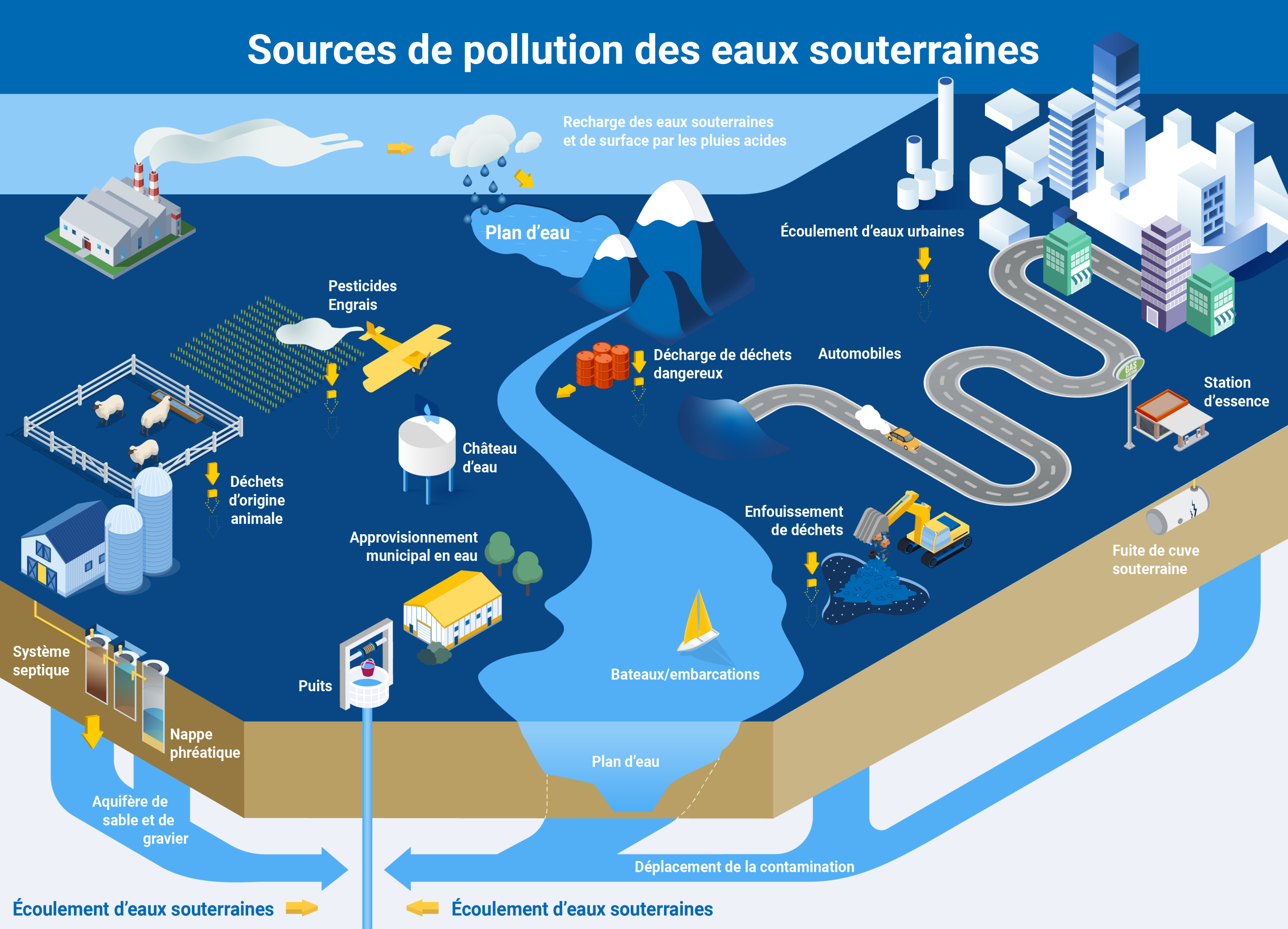 infographie_pollution_eaux_souterraines.png