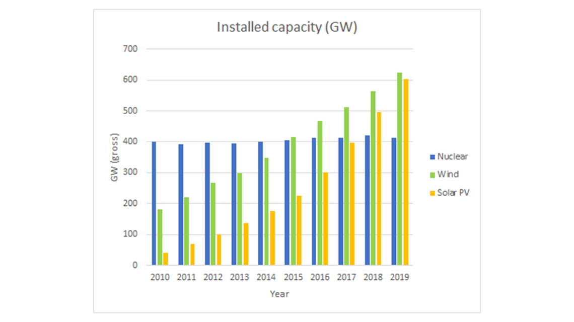 installed-capacity-1140x640.jpg