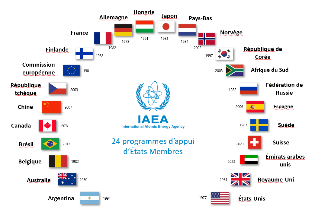 langdingpage_mssps_fr.png