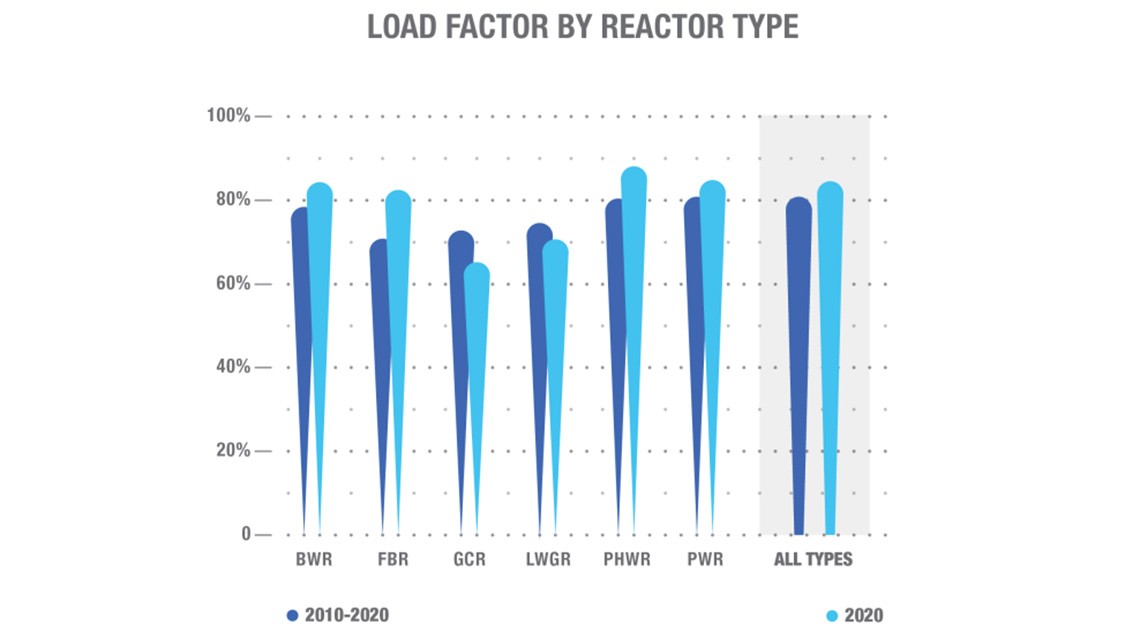 load-factor-1140x640.jpg